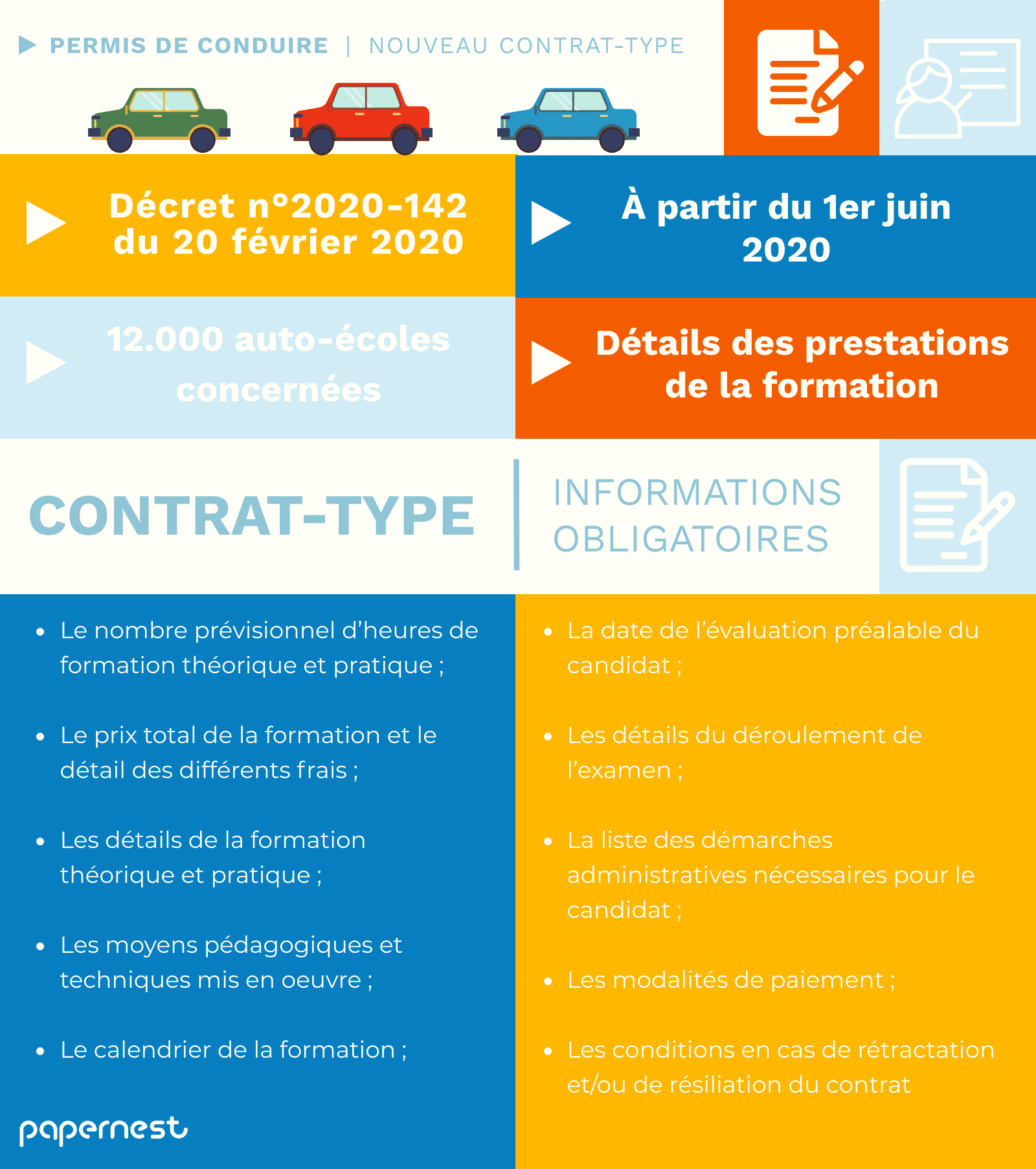 contrat-permis-de-conduire-infographie